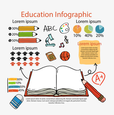 彩繪文具教育信息圖 以創(chuàng)意點(diǎn)亮學(xué)習(xí)之路